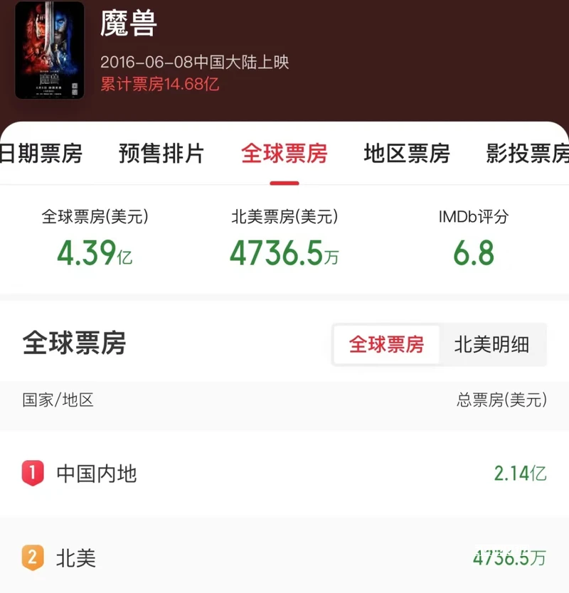2万字详解Epic Games千亿美金重生之路